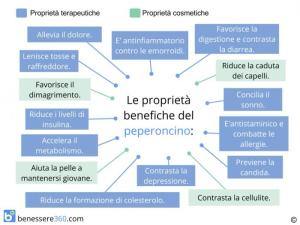 peperoncino e proprieta'